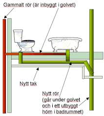 Image result for site:byggahus.se stammar