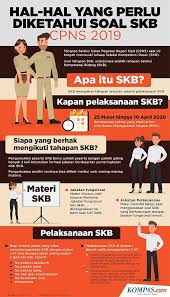 Check spelling or type a new query. Hasil Skd Cpns Bawaslu Telah Diumumkan Ini Linknya Kompas Com Line Today
