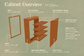 But there's more to the applications: How To Build A Basic Wall Cabinet
