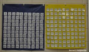 Barrows Hodgepodge 101 200 Number Chart