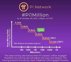 Pi coin value 1 pi 100 how you can use your pi network coins today / the pi network cryptocurrency is currently worth nothing as it is in stage 2 development and has not yet launched on the some users have said that when the coin launches on exchanges, expected in 2021, it may reach a value close to that of ethereum at $200 or possibly more! What Is Pi Network Currency And Its Value Complete Guide