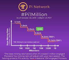 How much a stock's price changes over time is a significant driver for most investors. What Is Pi Network Currency And Its Value Complete Guide
