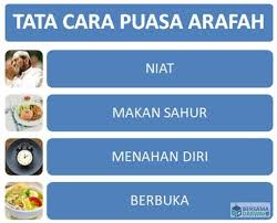 Saya niat puasa sunnah bulan dzulhijjah karena allah ta'ala. Niat Puasa Arafah Tata Cara Keutamaan Dan Jatuh Tanggal Berapa