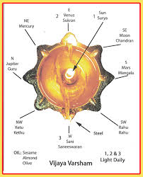 navagraha deepam to light at home for pooja purpose