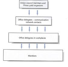 Tables Figures Images Apa Referencing Style Guide