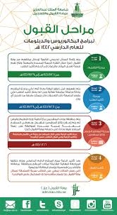 الحساب الرسمي لعمادة القبول والتسجيل بجامعة الإمام محمد بن سعود الإسلامية لنشر إعلانات العمادة وأخبارها. Ø¬Ø§Ù…Ø¹Ø© Ø§Ù„Ù…Ù„Ùƒ Ø¹Ø¨Ø¯Ø§Ù„Ø¹Ø²ÙŠØ² Ø§Ù„Ø¬Ø§Ù…Ø¹Ø© ØªØ¹Ù„Ù† Ø¹Ù† Ù…ÙˆØ§Ø¹ÙŠØ¯ Ø¥ØªØ§Ø­Ø© Ø¨ÙˆØ§Ø¨Ø© Ø§Ù„Ù‚Ø¨ÙˆÙ„ Ø§Ù„Ø¥Ù„ÙƒØªØ±ÙˆÙ†ÙŠ Ù„Ø¨Ø±Ø§Ù…Ø¬ Ø§Ù„Ø¨ÙƒØ§Ù„ÙˆØ±ÙŠÙˆØ³ ÙˆØ§Ù„Ø¯Ø¨Ù„ÙˆÙ…Ø§Øª Ù„Ù„Ø¹Ø§Ù… Ø§Ù„Ø¯Ø±Ø§Ø³ÙŠ 1442Ù‡Ù€