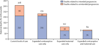 Accelerate progress—sexual and reproductive health and rights for all:  report of the Guttmacher–Lancet Commission - The Lancet