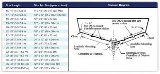 Selecting The Right Trim Tabs Bennett Marine