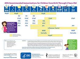 We did not find results for: Immunization Schedule 0 5 Yrs Maryland Farms Pediatrics