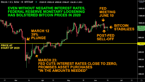 There are a handful of reasons why bitcoin has value. First Mover Negative Rates Or More Money Printing Bitcoin May Benefit Either Way