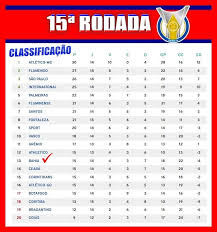 Tudo sobre o brasileirão série a 2016. Serie A Veja A Classificacao Apos Jogos Deste Sabado Pela 15Âª Rodada