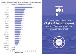 Muzee, manastiri, case traditionale , porti maramuresene , etc. Infografic Cat CostÄƒ ApÄƒ È™i Cat AchitÄƒ In Plus Moldovenii Pentru Fiecare Metru Cub De ApÄƒ PotabilÄƒ Consumat Diez