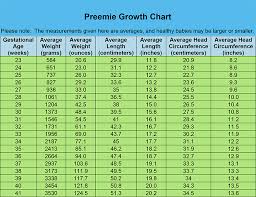 Baby Weight Increase Chart Premature Baby Height And Weight