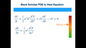 Black Scholes Pde Derivation Using Delta Hedging Youtube