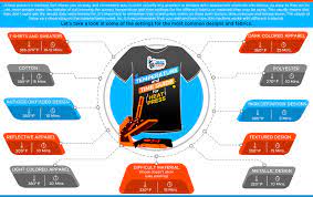 Can You Heat Press Polyester Read This Before You Do Heatpresshangout Com