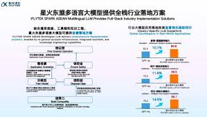 科大讯飞发布面向东盟的多语言大模型及系列产品，布局中国—东盟AI ...