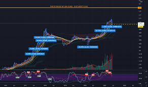 Gox, stock and futures data from major world exchanges (amex, cboe, cbot, cme, comex, nasdaq and etc.), as well as forex data. Peccnxakiavvum