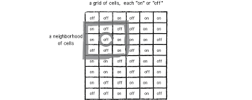 Lesson overviewlife is cellular prokaryotic cells are generally smaller and simpler than eukaryotic cells. The Nature Of Code