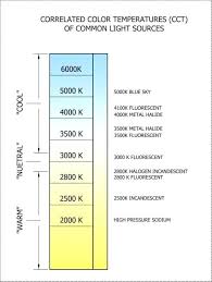 led light kelvin fb30 co