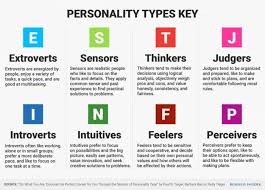 More than any other personality type. 16 Personality Test Mediator See More On Importent Note Style