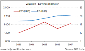 The price and other financial information of tata power is as below Indian Stock Market News Equity Market And Sensex Today In India Equitymaster