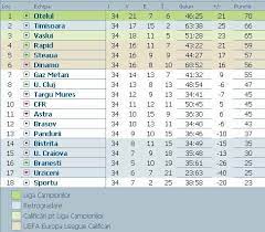 We did not find results for: Clasament Liga 1