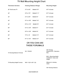 Wall Mount Height Chart Www Bedowntowndaytona Com