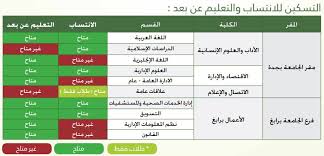 جامعه الملك عبدالعزيز، أعلنت نتائج القبول لعام 1443، الأحد 1/8/2021. Ø¯ÙÙÙ Ø§ÙÙØ¨ÙÙ Ø¨Ø¬Ø§ÙØ¹Ø© Ø§ÙÙÙÙ Ø¹Ø¨Ø¯Ø§ÙØ¹Ø²ÙØ²