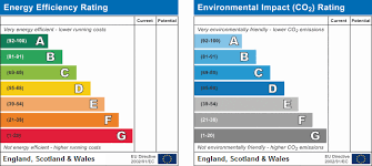 Rightmove Epc Generator