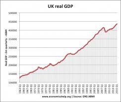 Difference Between Economic Growth And Development Economics Help