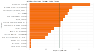 Right colors can make any chart beautiful. Suppl Ch 5 Visualizing The Results Pathwaypca
