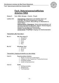 Anatomie der weiblichen geschlechtsorgane die primären geschlechtsmerkmale, die unmittelbar zur fortpflanzung notwendig sind, werden in innere und äußere geschlechtsorgane unterschieden. Klassenarbeit Biologie Klasse 8 Sexualkunde