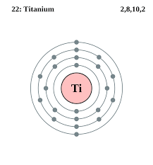 File Electron Shell 022 Titanium Svg Wikimedia Commons Electron Configuration Atom Diagram Atom