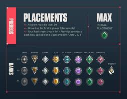 Apex Legends - How Apex Legends™ Ranked Works