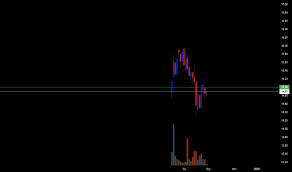 Nerd Stock Price And Chart Amex Nerd Tradingview
