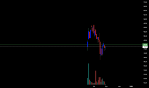 nerd stock price and chart amex nerd tradingview