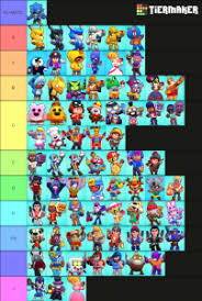 Each brawler has their own skins and outfits. Brawl Stars Skins January 2020 Tier List Community Rank Tiermaker