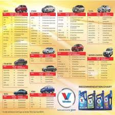Image For Engine Oil Capacity Chart For All Vehicles Pdf In