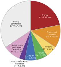 the epileptology of alternating hemiplegia of childhood