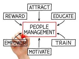 9 Essential Skills Of Hr Management Human Resource Management Resource Management Human Resources