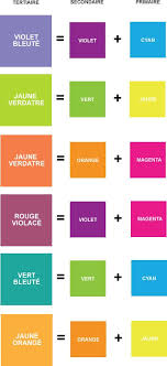 Comment Faire La Couleur Orange En Peinture Melange Peinture Acrylique Apprendre A Melanger Les Melange Peinture Peinture Acrylique Melange Couleur Peinture