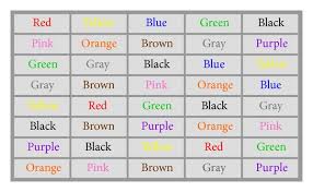 .cobalt blue, navy blue, ultramarine, color, prussian blue, turquoise, azure, yellow, colour, indigo, lapis lazuli, cerulean, jeans, sky blue, red, bluish, dark, blueness, green, sapphire below is a list of words related to blue. An Example Stroop Test For Congruent Colors And Words Download Scientific Diagram