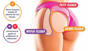À la fin de la montée de la jambe, votre cuisse doit être parallèle à votre dos et votre mollet doit. Les Meilleurs Exercices Pour Muscler Ses Fesses
