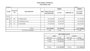 Laporan laba rugi zyrx di sini ditampilkan laporan laba rugi zyrexindo mandiri buana pt tbk yang menampilkan kinerja keuangan perusahaan dari aktivitas operasional dan non operasional seperti pendapatan, pengeluaran, dan laba/rugi selama 4 periode terakhir (baik triwulanan maupun tahunan) Kunci Jawaban Jurnal Ud Buana Ujikom Akuntansi 2020
