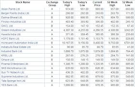 sun tv mapping the market exit poll magic lifts market