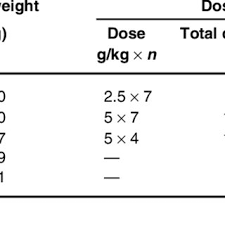 Image result for Geigeria burkei