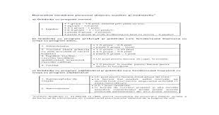 Pesonalul didactic al colegiului tehnic de comunicatii augustin maior cluj. Normative Incadrare Personal Didactic Auxiliar Si Nedidactic