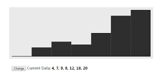 simple svg bar chart directive for angular angular script