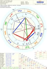 Carl Gustav Jung Birth Chart Carljung In 2019 Astrology