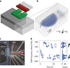 A Silicon Quantum Dot Coupled Nuclear Spin Qubit Nature